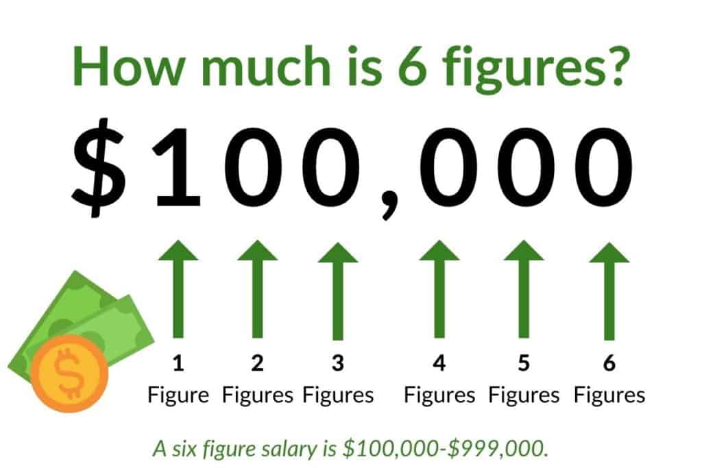 Navigating The Path To Six-Figure Salaries: A Comprehensive Guide To ...